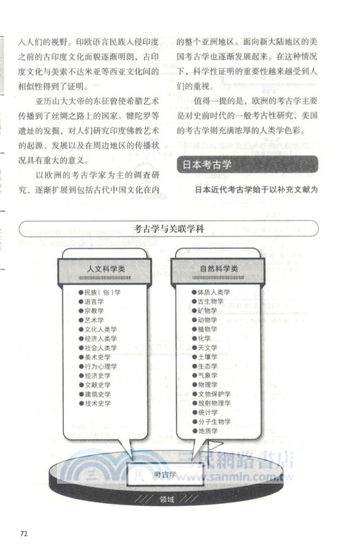 通識：學問的門類（簡體書）