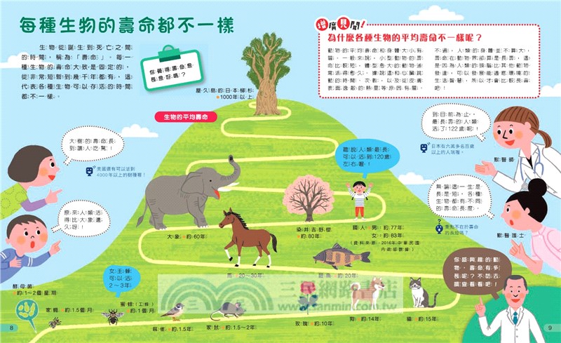 我的第一套生命科學繪本系列1-3（共三冊）