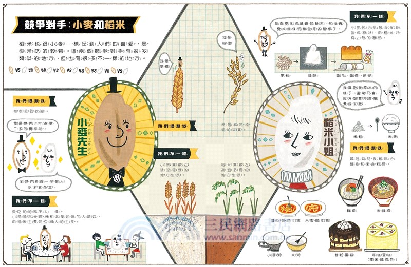 我的第一套食育安全知識繪本套書（共三冊）