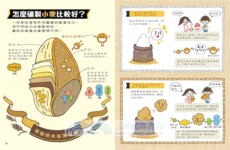 我的第一套食育安全知識繪本套書（共三冊）