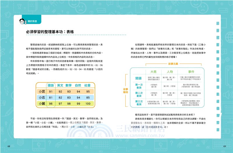 晨讀10分鐘：閱讀素養故事集（附閱讀練習本）