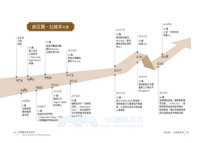 快樂實現自主富有：傳奇創投創業大師拉維肯的投資智慧與人生哲學（附贈限量超值學習特輯與課程折扣）