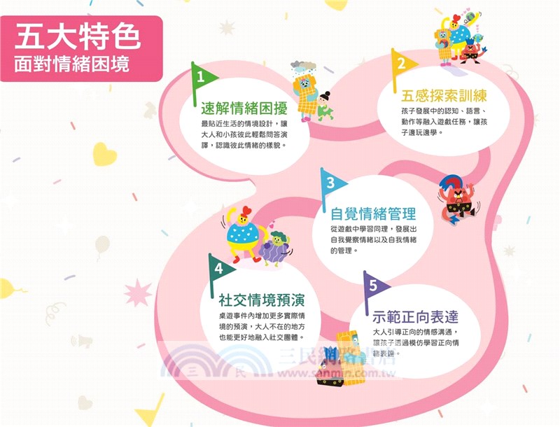 扣扣小樂園 ChoCho Game-情緒探索屋