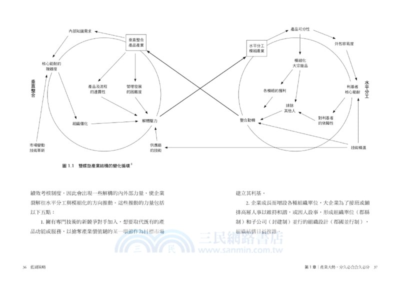 藍湖策略：發展智慧化管理科技與數位決策，超越藍海紅海循環宿命