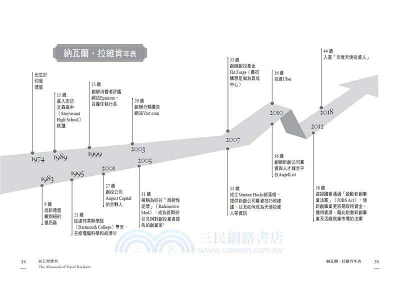 納瓦爾寶典珍藏版：從白手起家到財務自由，矽谷傳奇創投家的投資哲學與人生智慧