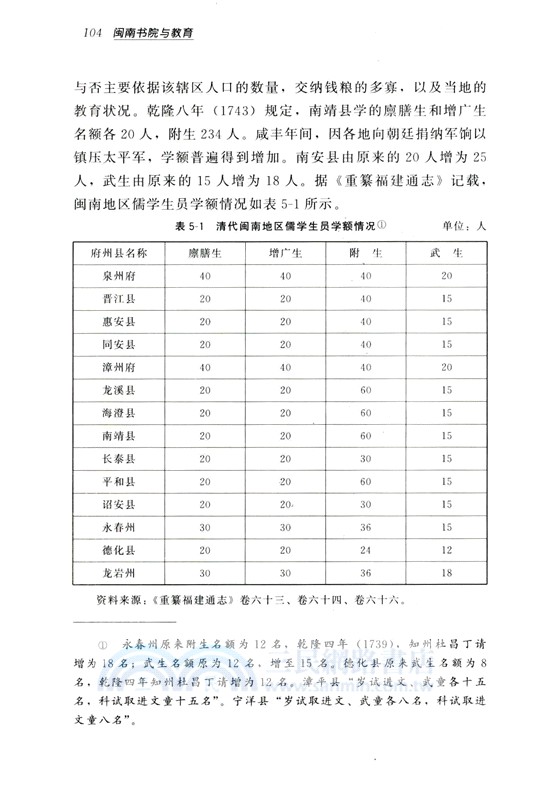 閩南書院與教育（簡體書）