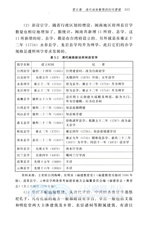 閩南書院與教育（簡體書）