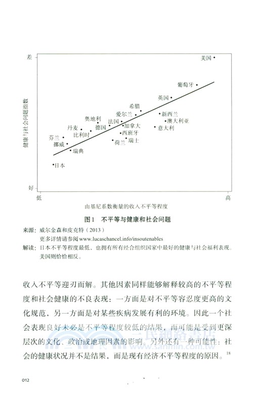 不可持續的不平等（簡體書）