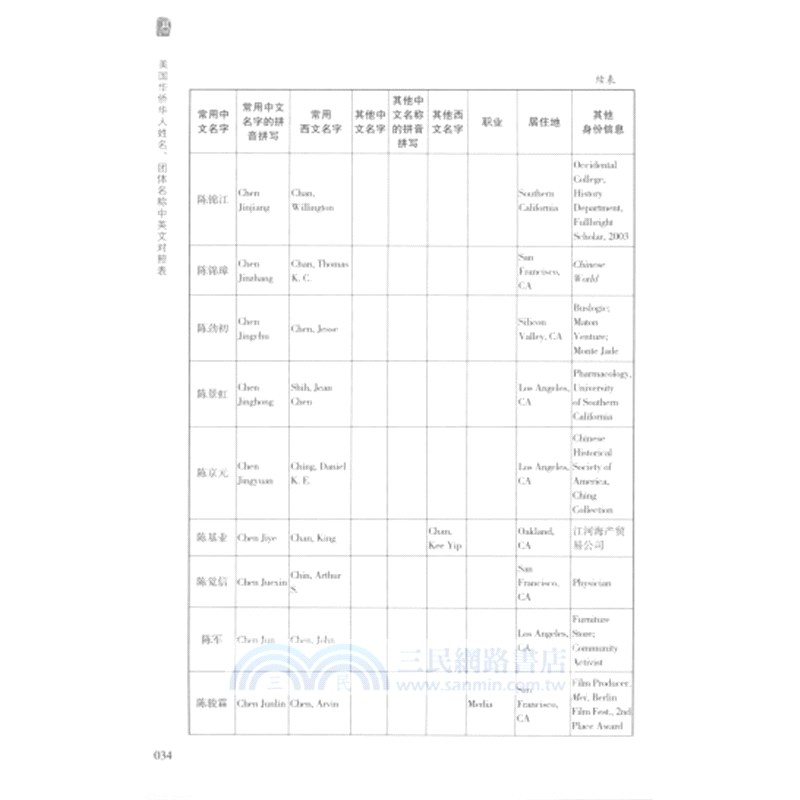 美國華僑華人姓名、團體名稱中英文對照表（簡體書）