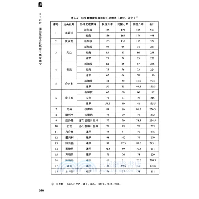 天下四合：潮陽陳四合批局陳雲騰家族史（簡體書）