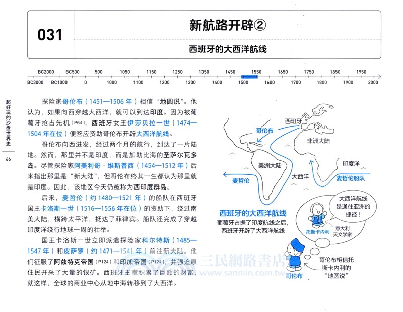 超好玩的沙盤世界史（簡體書）