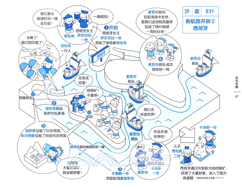 超好玩的沙盤世界史（簡體書）