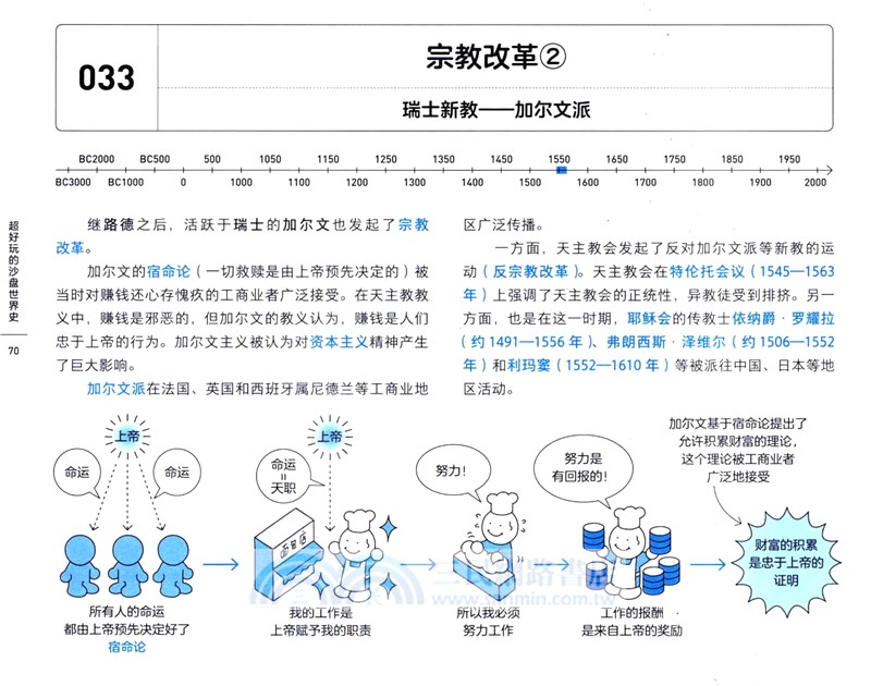 超好玩的沙盤世界史（簡體書）