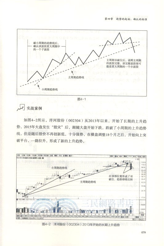 趨勢為王：波段操做利器(修訂本)（簡體書）