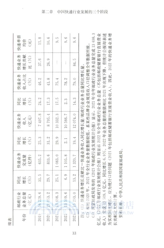 追系統的人：快遞員的勞動過程與社會關係網絡（簡體書）