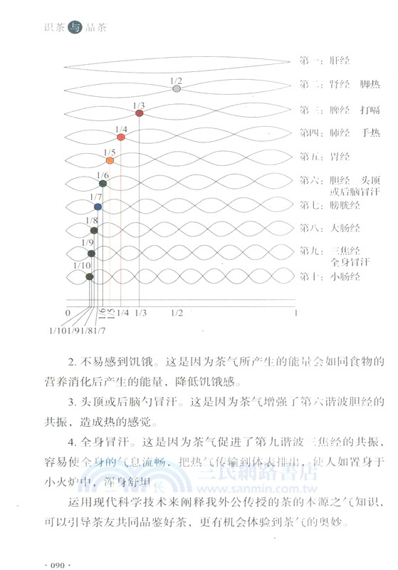 識茶與品茶（簡體書）