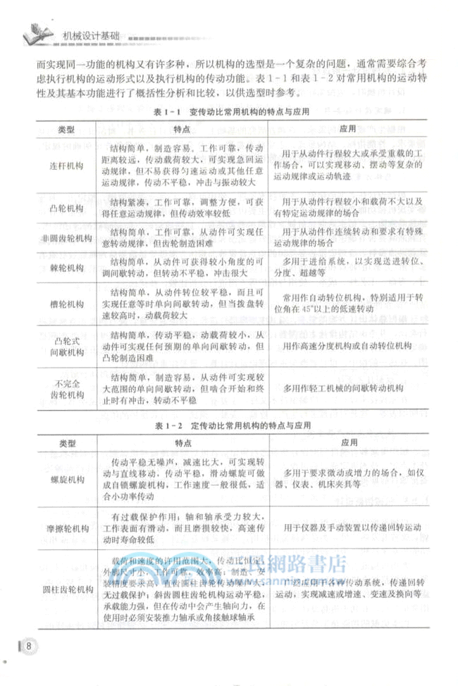 機械設計基礎（簡體書）