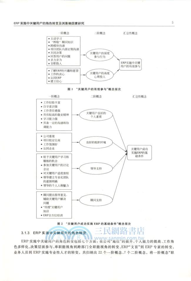 信息系統學報第10輯（簡體書）