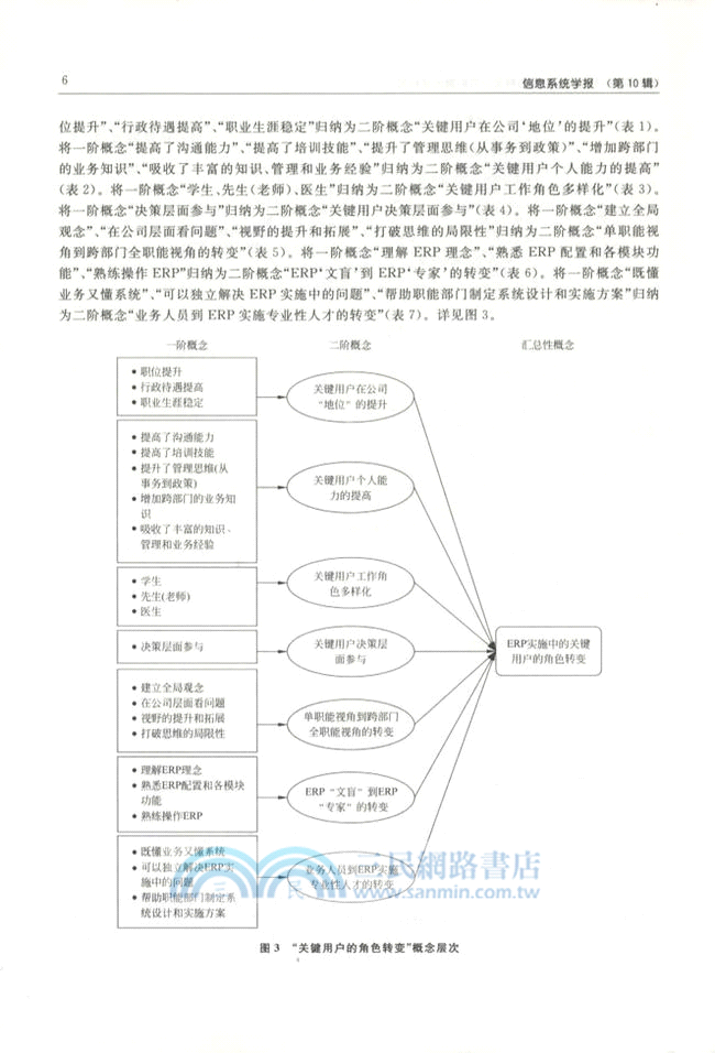 信息系統學報第10輯（簡體書）