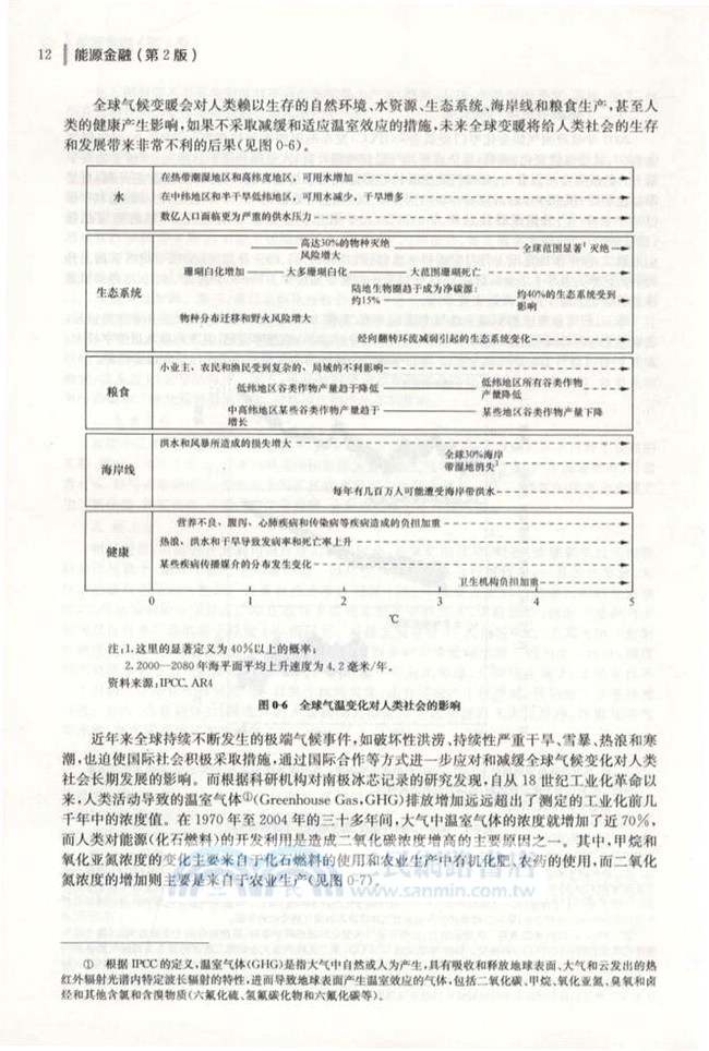 能源金融(第2版)（簡體書）