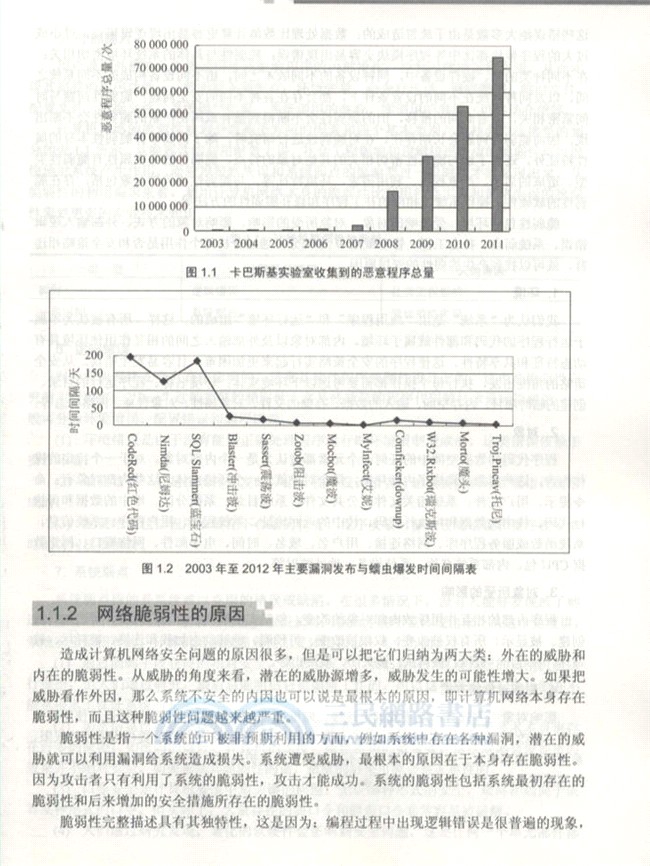 計算機網絡安全技術（簡體書）