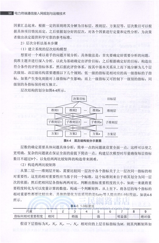 電力終端通信接入網規劃與運維技術（簡體書）
