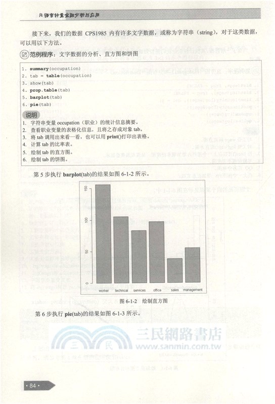 R語言計量金融分析與應用（簡體書）