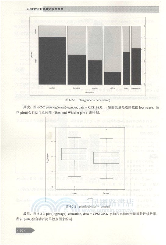 R語言計量金融分析與應用（簡體書）