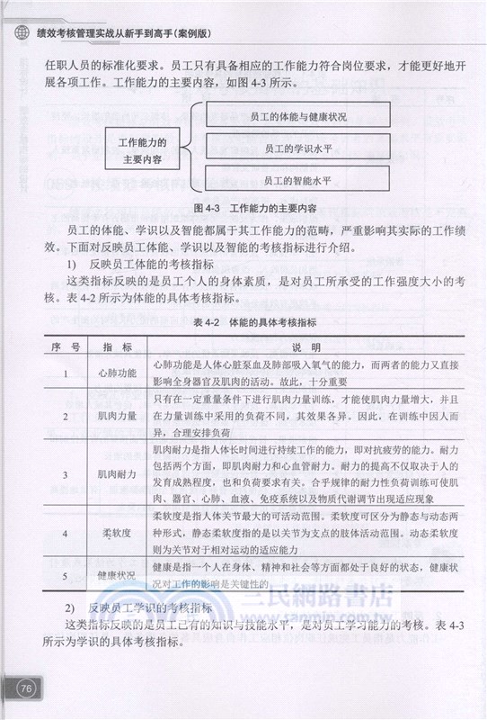 績效考核管理實戰從新手到高手(案例版)（簡體書）
