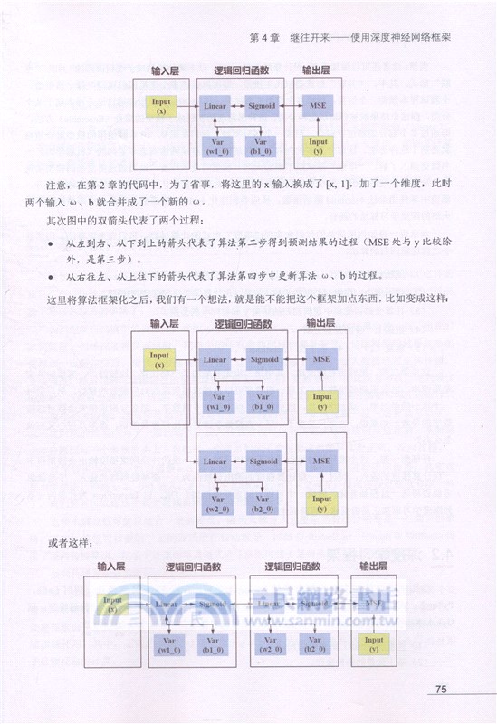 深度學習技術圖像處理入門（簡體書）