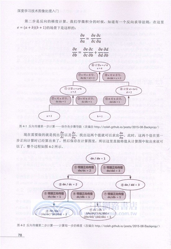 深度學習技術圖像處理入門（簡體書）