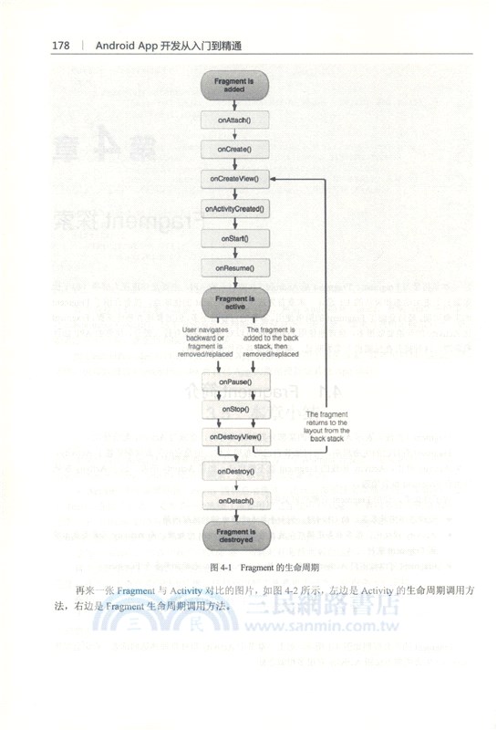 Android App開發從入門到精通（簡體書）