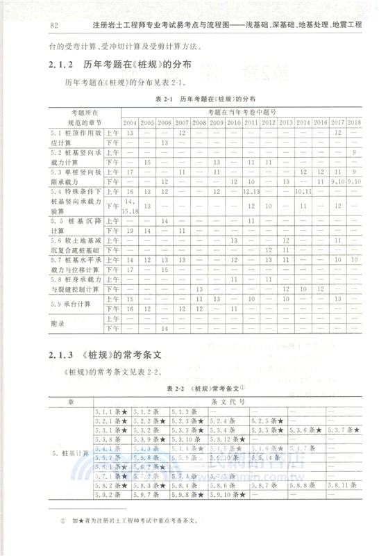 註冊岩土工程師專業考試易考點與流程圖：淺基礎、深基礎、地基處理、地震工程（簡體書）