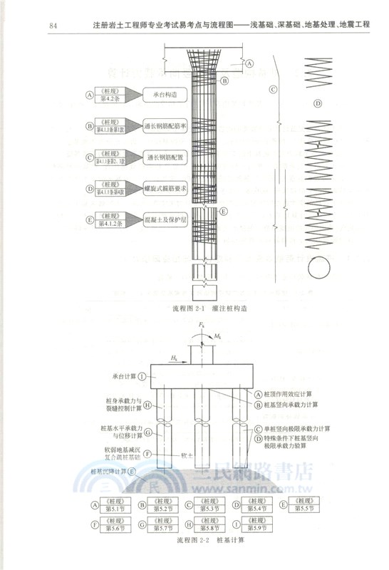 註冊岩土工程師專業考試易考點與流程圖：淺基礎、深基礎、地基處理、地震工程（簡體書）