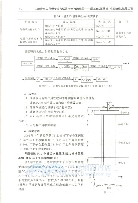 註冊岩土工程師專業考試易考點與流程圖：淺基礎、深基礎、地基處理、地震工程（簡體書）