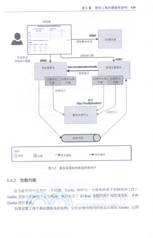 Spring Boot微服務實戰 使用RabbitMQ、Eureka、Ribbon、Zuul和Cucumber開發RESTful服務（簡體書）