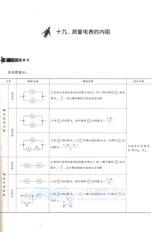 高考物理刷題催化劑：實驗篇（簡體書）