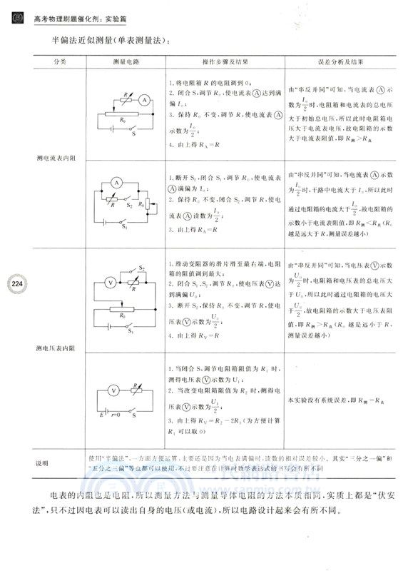 高考物理刷題催化劑：實驗篇（簡體書）