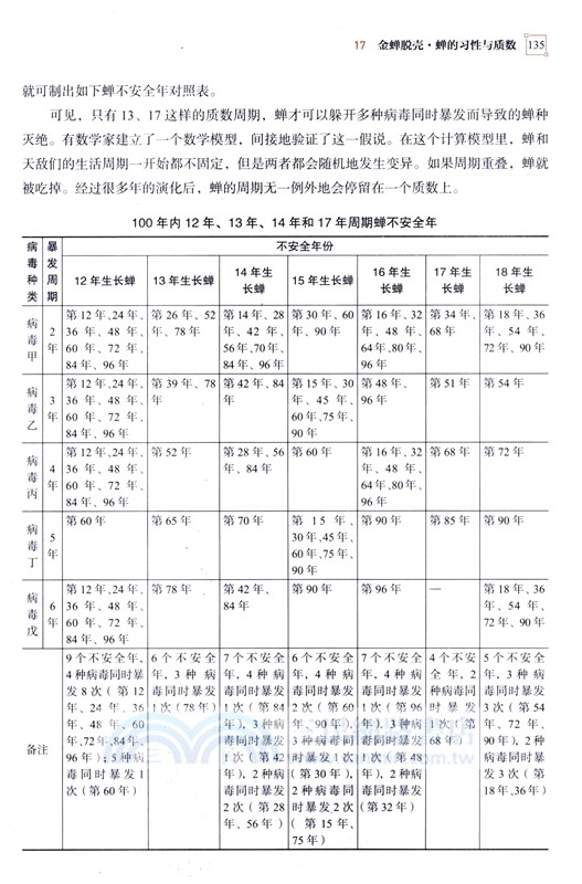 滄海一粟：成語的二維碼（簡體書）