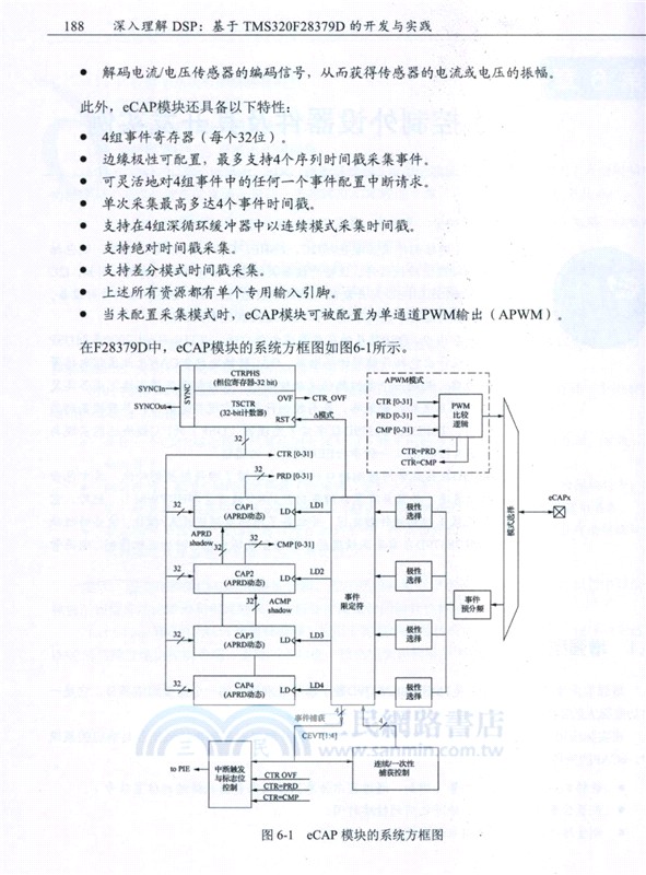 深入理解DSP：基於TMS320F28379D的開發與實踐（簡體書）