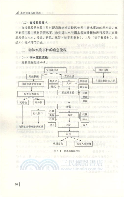 高危項目風險管理（簡體書）