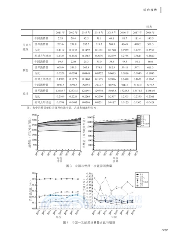 2018-2019獸醫學學科發展報告（簡體書）