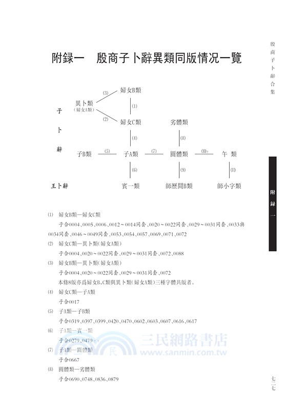 殷商子卜辭合集(全4冊)（簡體書）