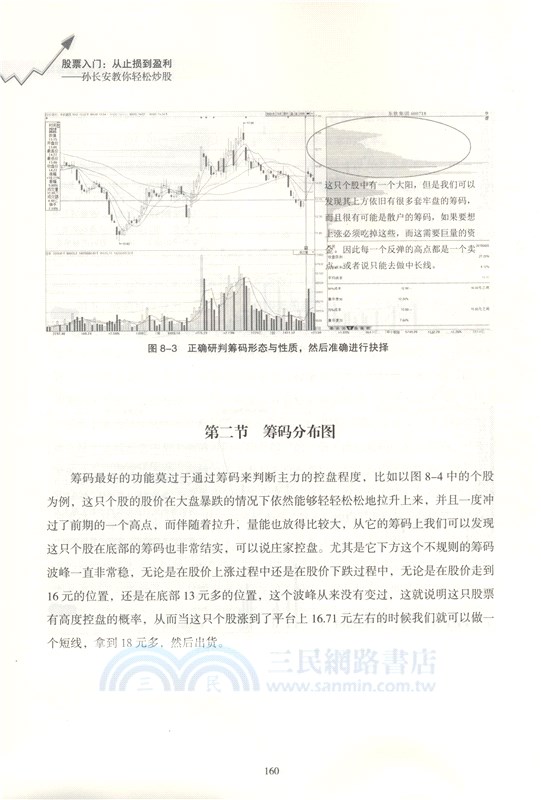 股票入門從止損到贏利：孫長安教你輕鬆炒股（簡體書）