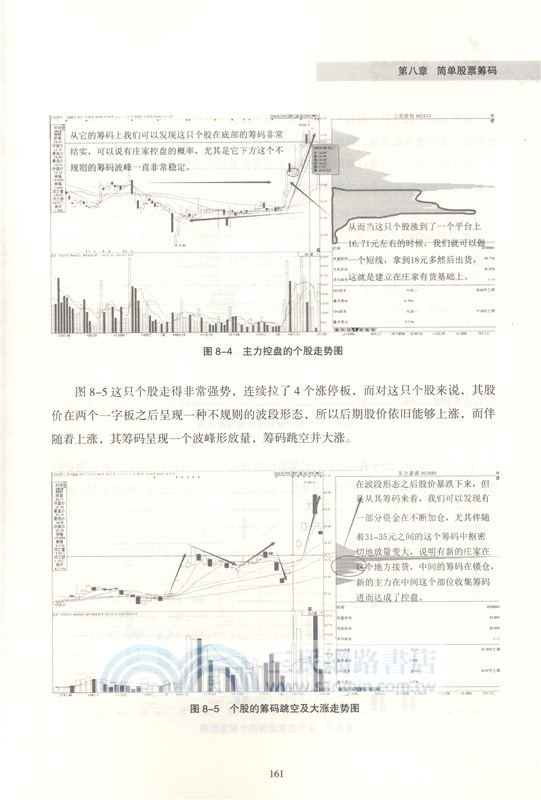 股票入門從止損到贏利：孫長安教你輕鬆炒股（簡體書）