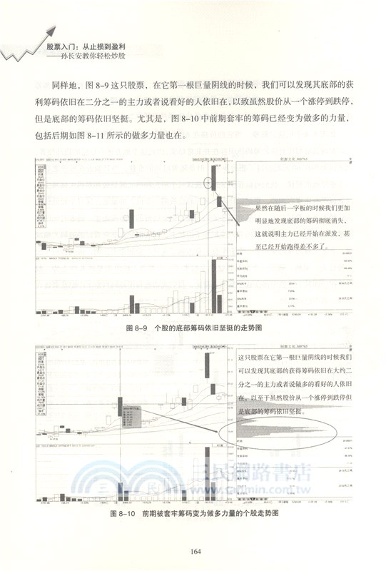 股票入門從止損到贏利：孫長安教你輕鬆炒股（簡體書）