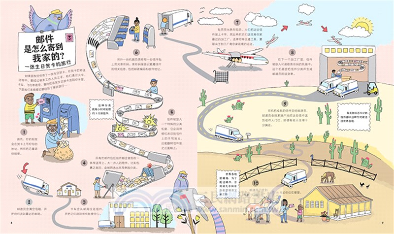 看不見的旅行：20個日常生活場景大揭秘（簡體書）