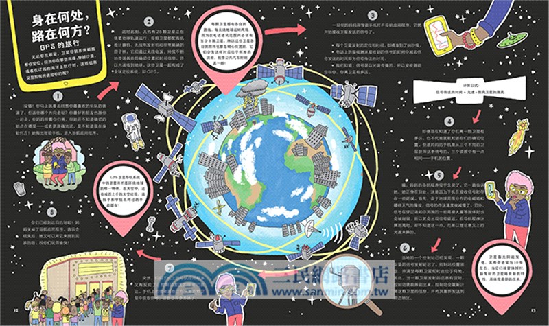 看不見的旅行：20個日常生活場景大揭秘（簡體書）