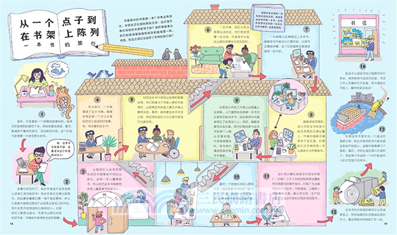 看不見的旅行：20個日常生活場景大揭秘（簡體書）