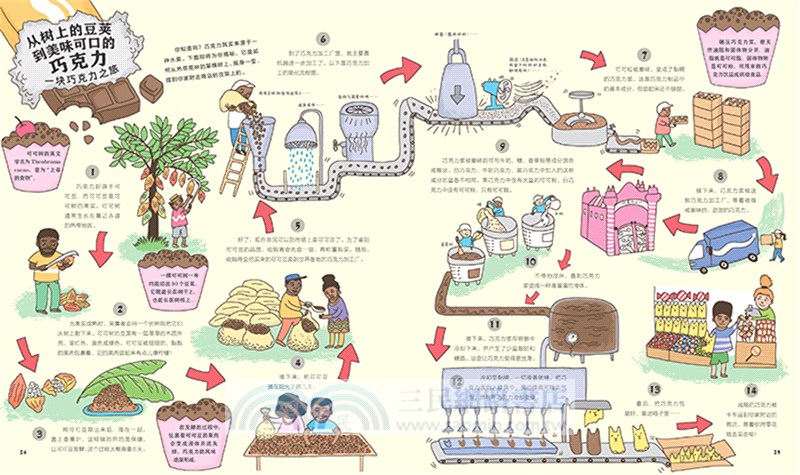 看不見的旅行：20個日常生活場景大揭秘（簡體書）